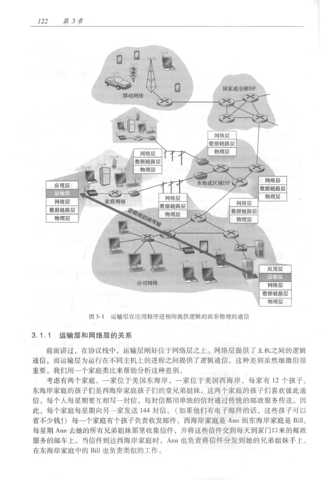 计算机网络：自顶向下方法（第七版）中文版 PDF 第 140 页