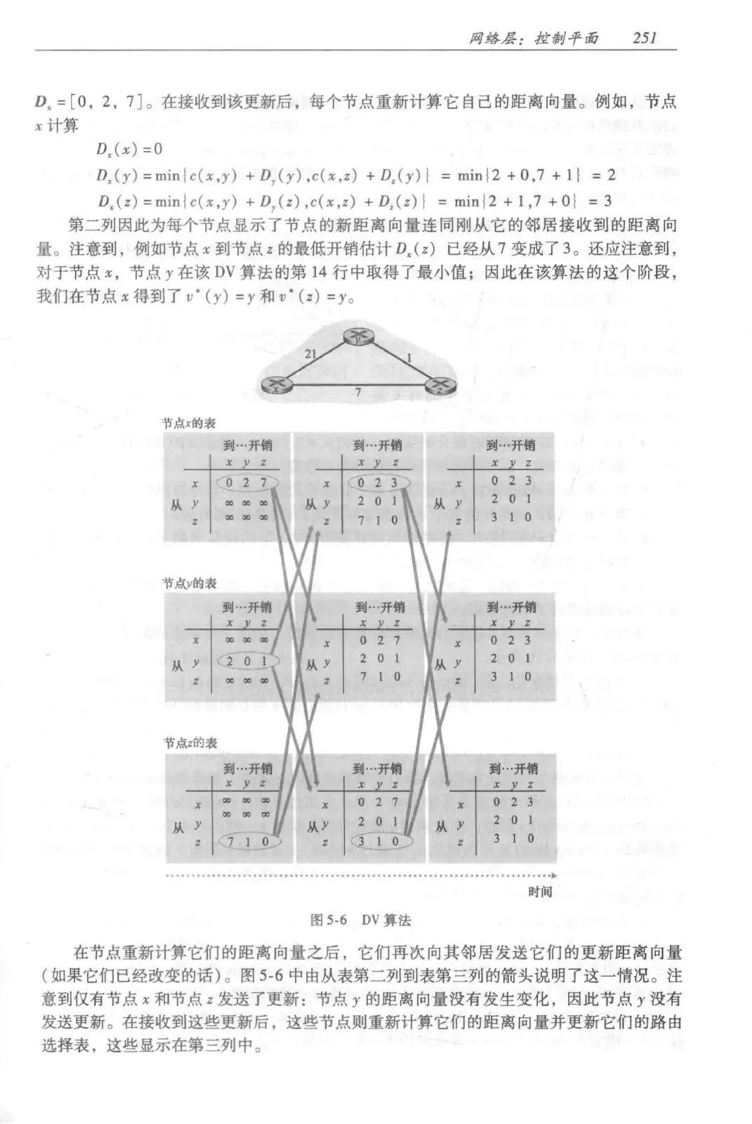 计算机网络：自顶向下方法（第七版）中文版 PDF 第 269 页