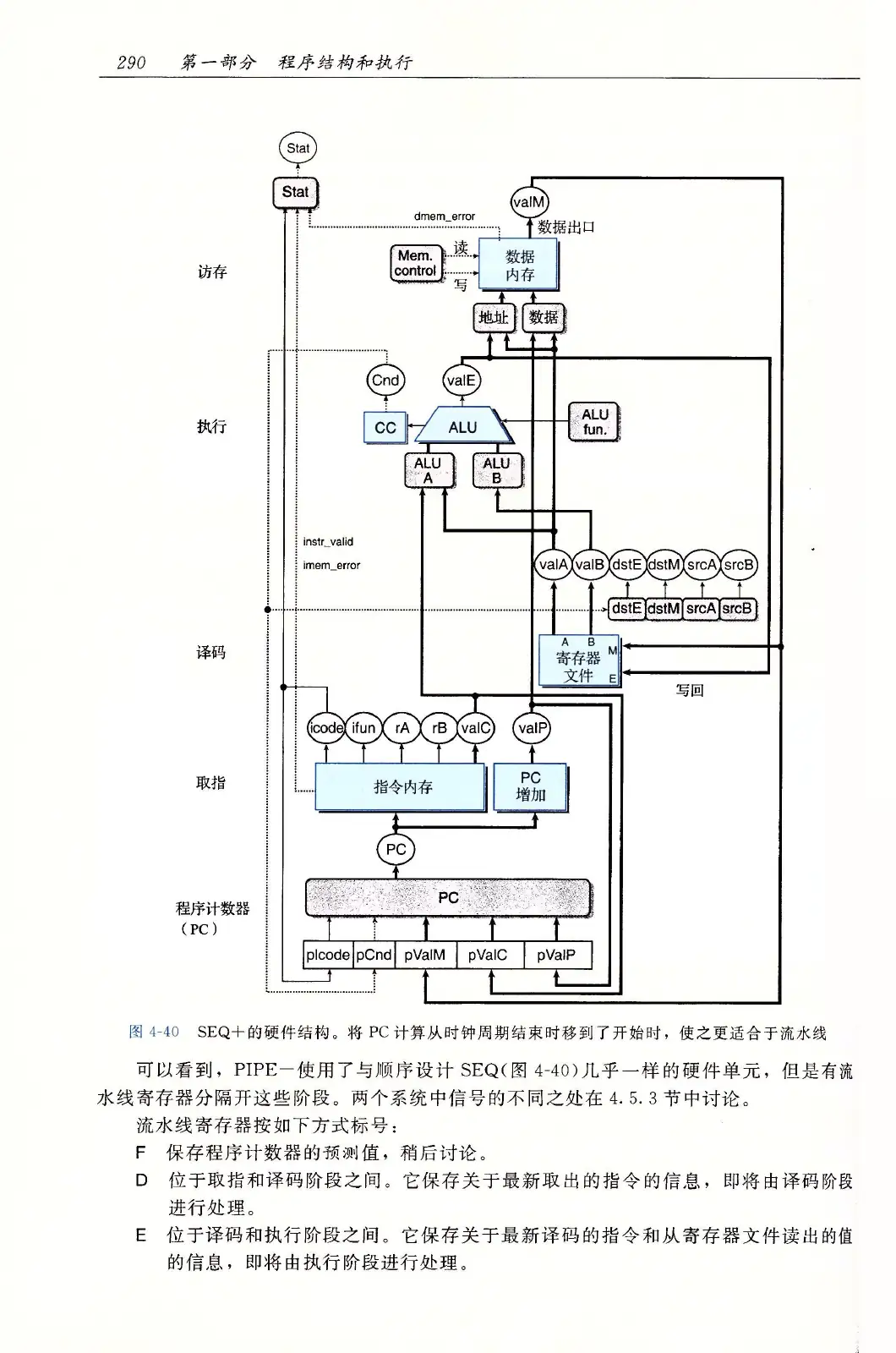 深入理解计算机系统（原书第3版） PDF 第 325 页