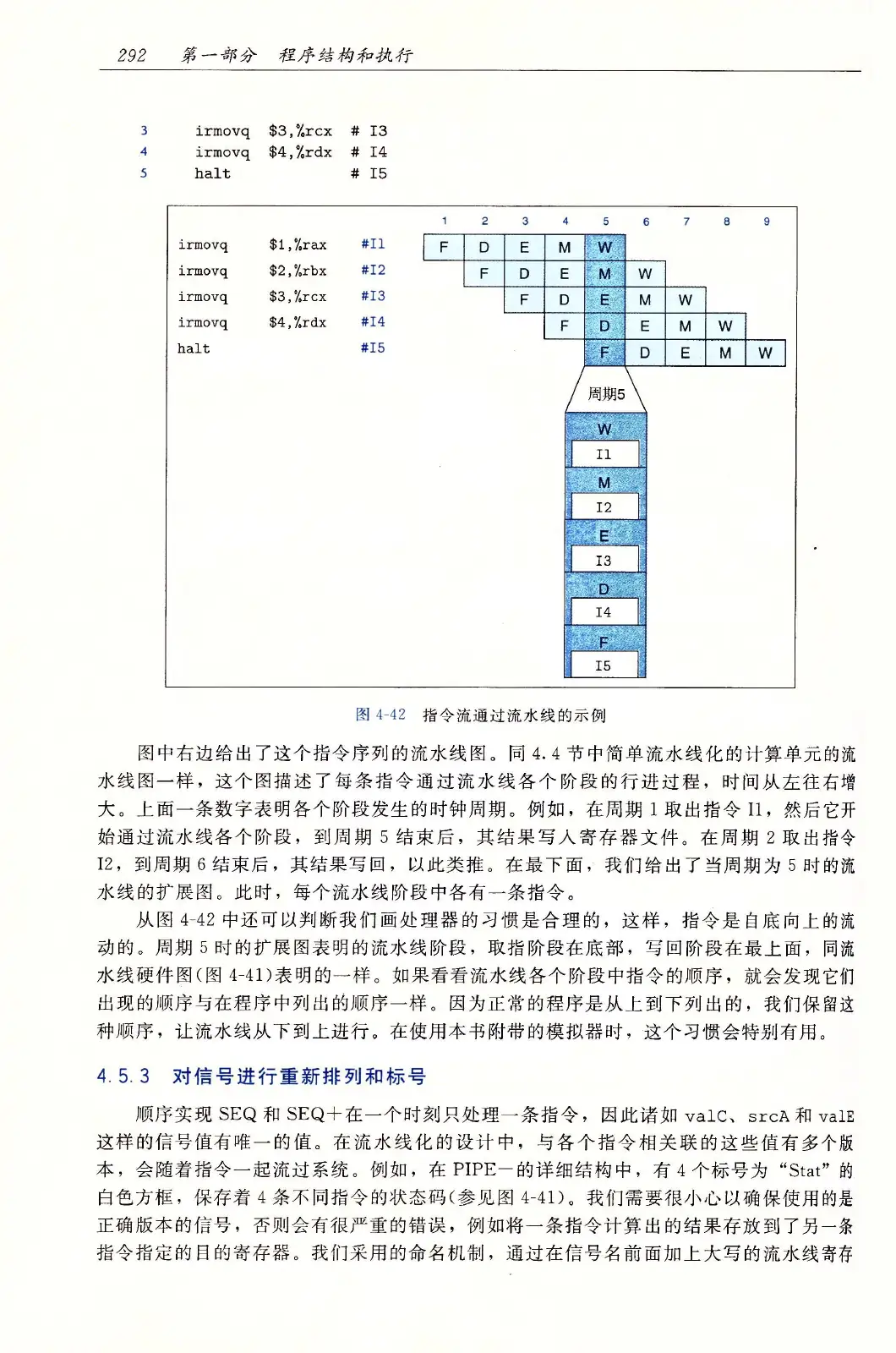 深入理解计算机系统（原书第3版） PDF 第 327 页