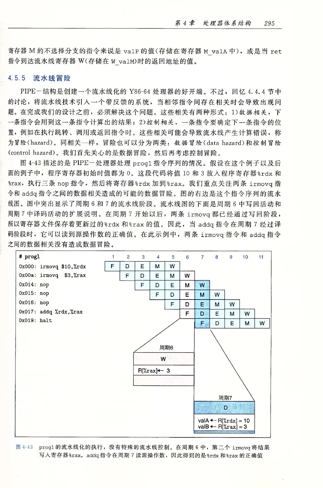 深入理解计算机系统（原书第3版） PDF 第 330 页