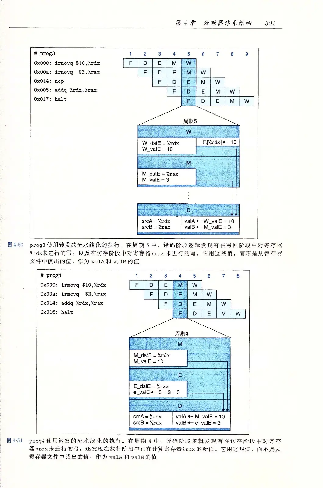 深入理解计算机系统（原书第3版） PDF 第 336 页