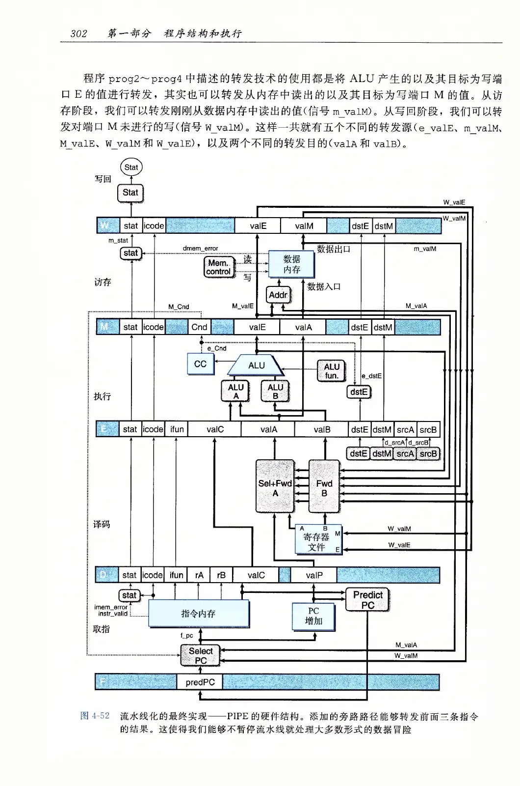 深入理解计算机系统（原书第3版） PDF 第 337 页