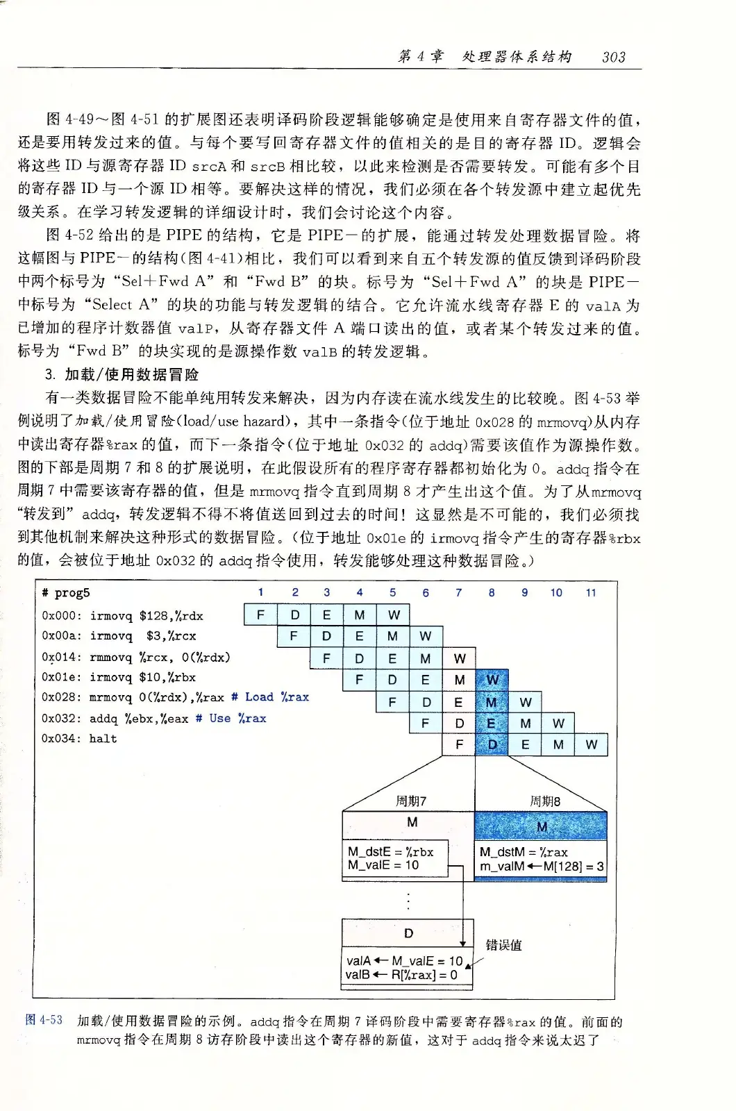 深入理解计算机系统（原书第3版） PDF 第 338 页