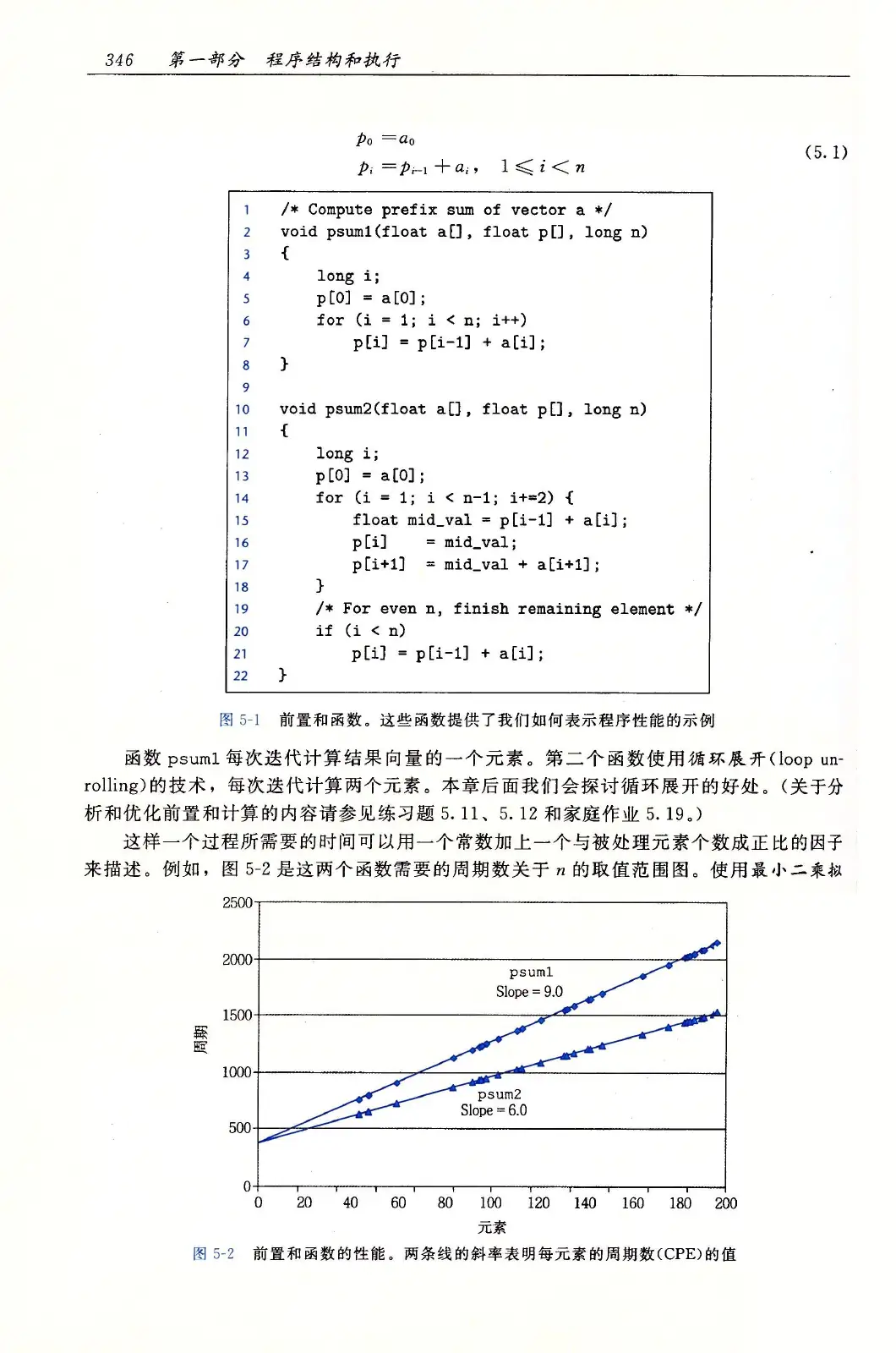 深入理解计算机系统（原书第3版） PDF 第 381 页