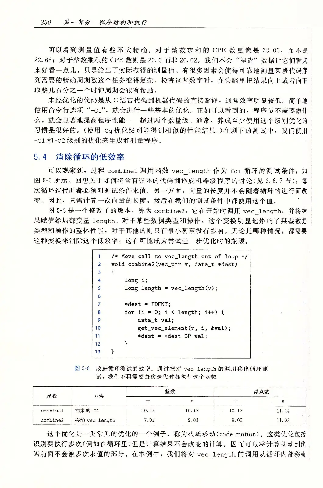 深入理解计算机系统（原书第3版） PDF 第 385 页