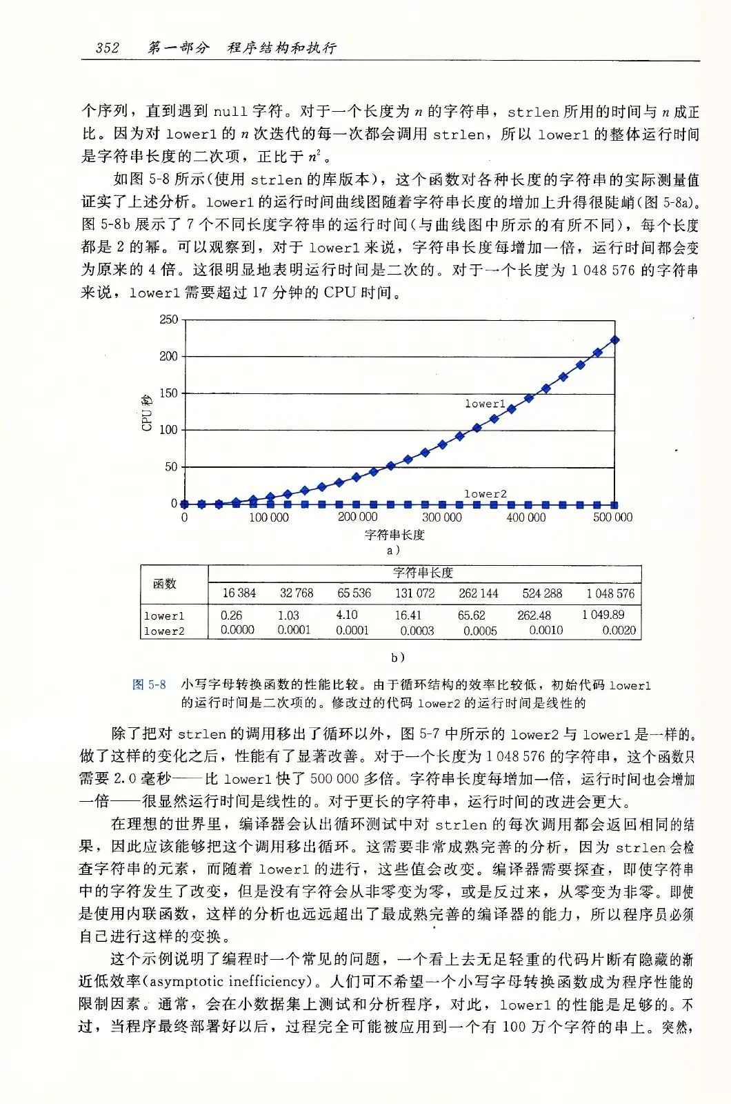 深入理解计算机系统（原书第3版） PDF 第 387 页