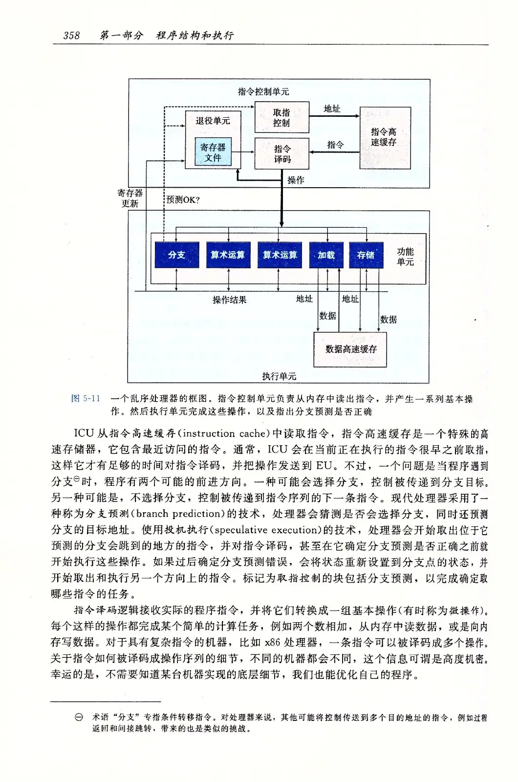 深入理解计算机系统（原书第3版） PDF 第 393 页