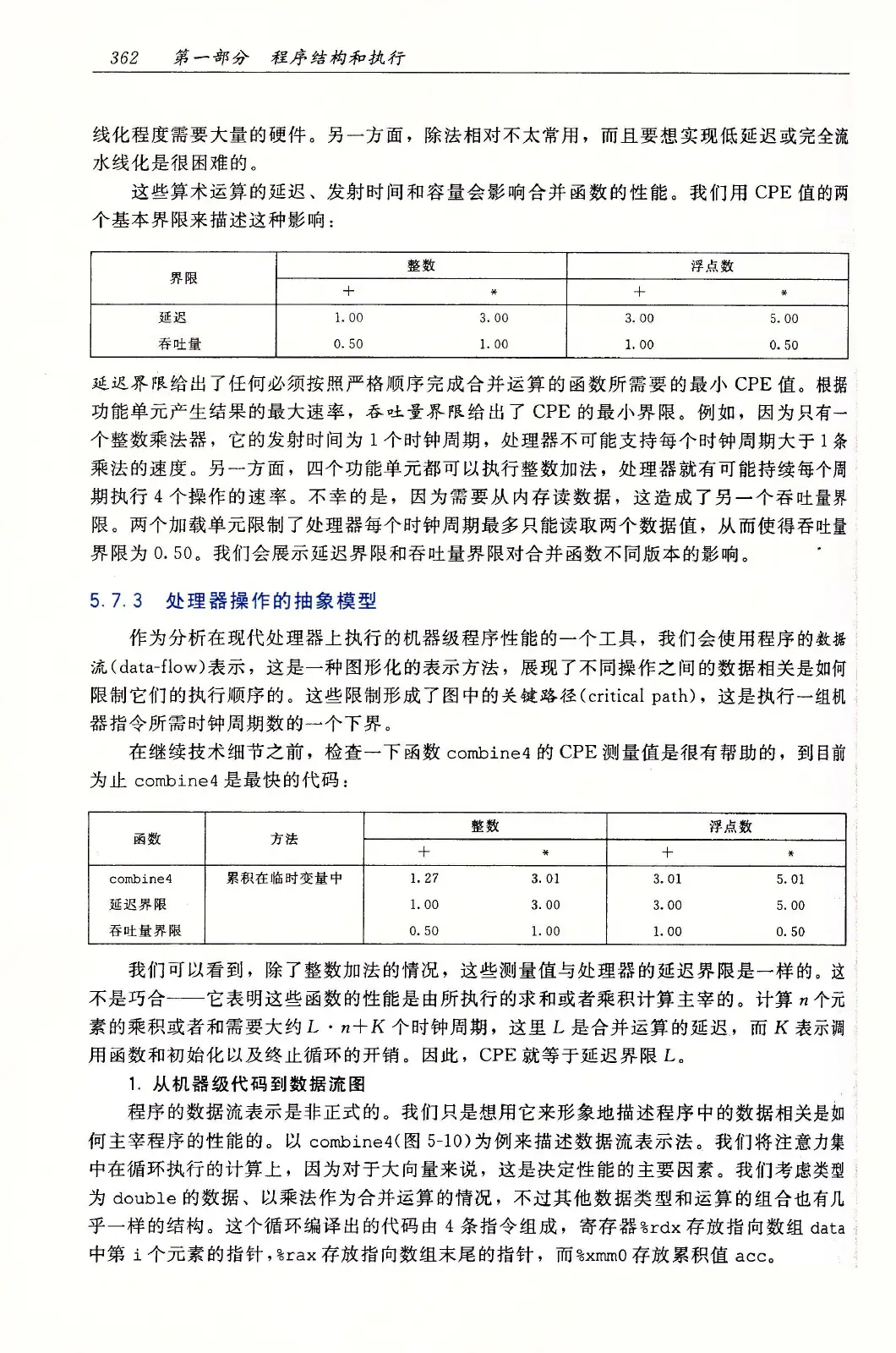 深入理解计算机系统（原书第3版） PDF 第 397 页