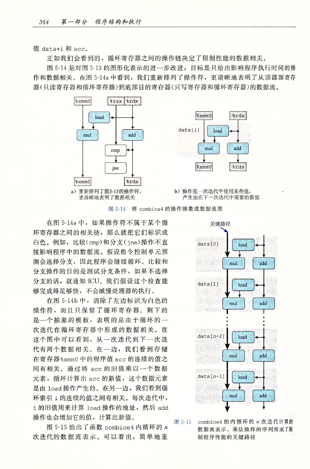 深入理解计算机系统（原书第3版） PDF 第 399 页