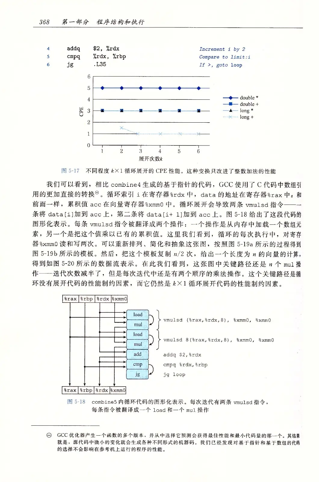 深入理解计算机系统（原书第3版） PDF 第 403 页