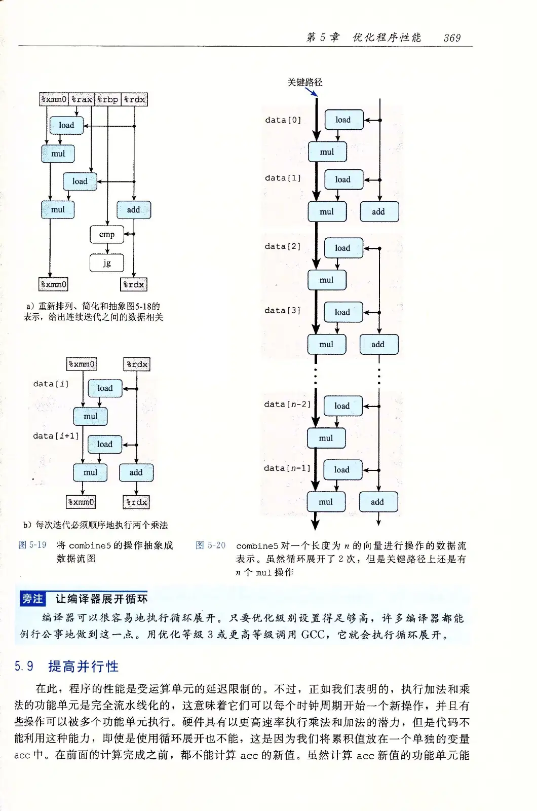 深入理解计算机系统（原书第3版） PDF 第 404 页