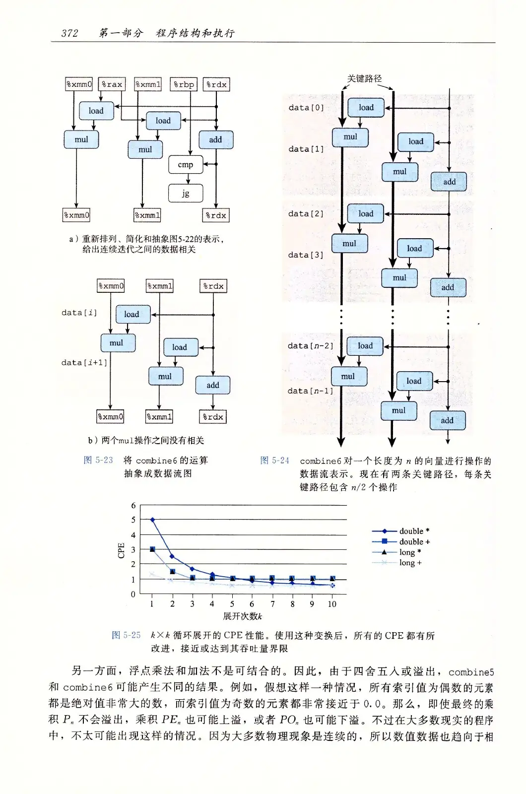 深入理解计算机系统（原书第3版） PDF 第 407 页