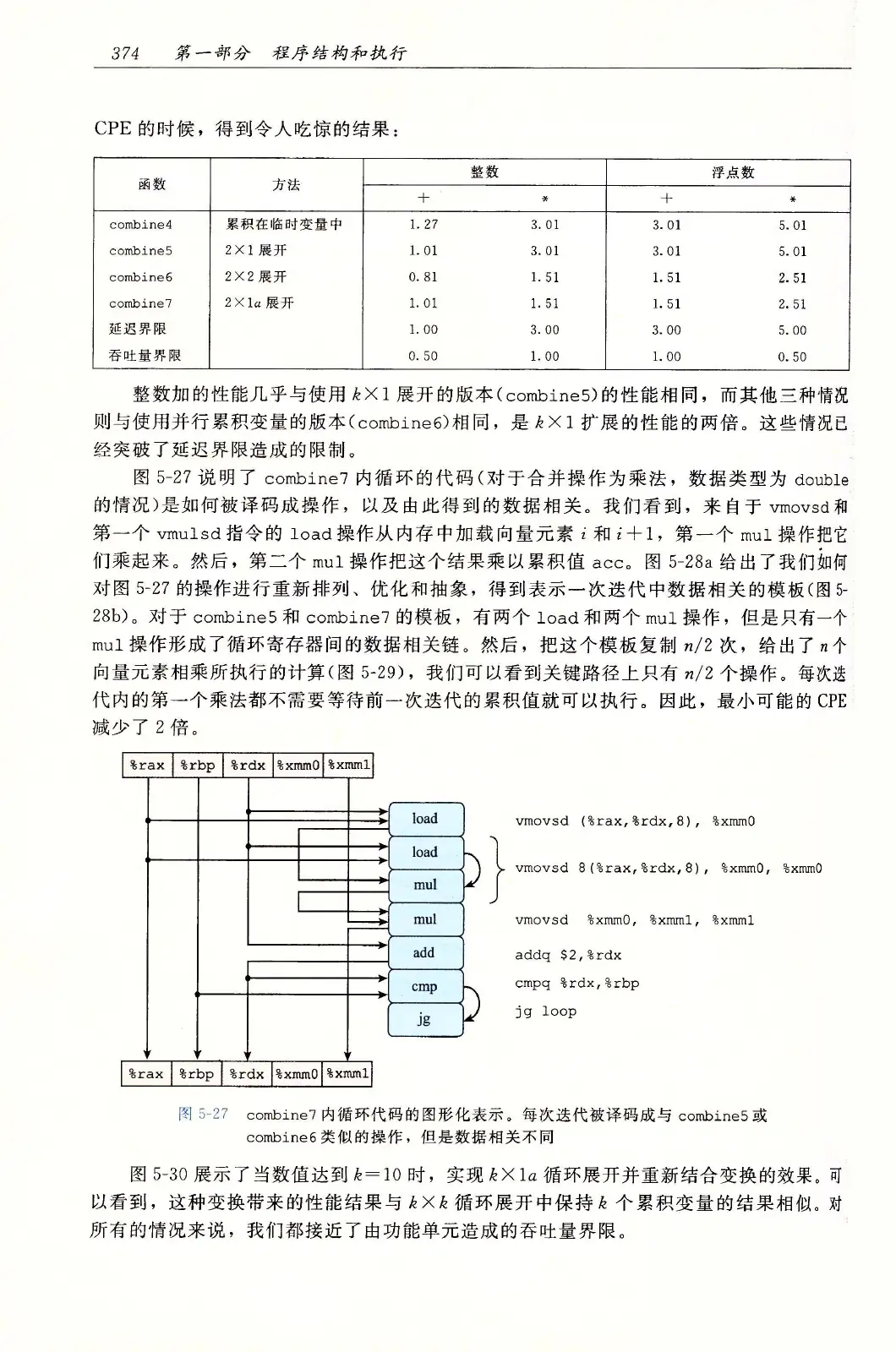 深入理解计算机系统（原书第3版） PDF 第 409 页