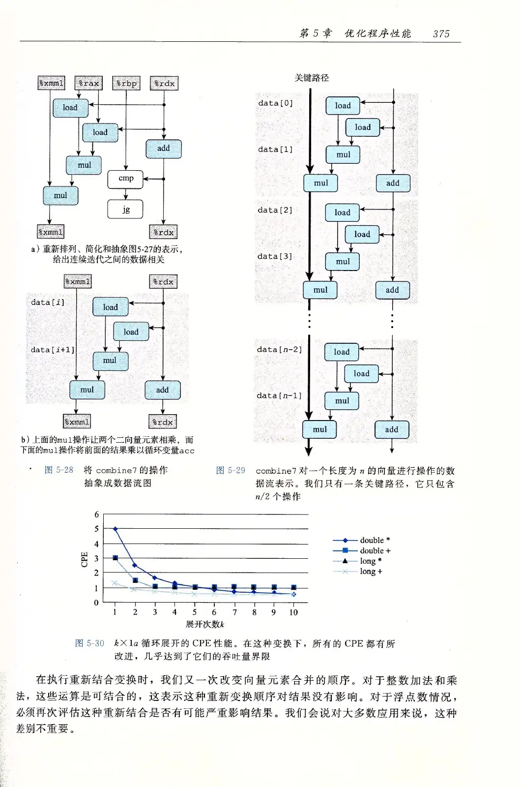 深入理解计算机系统（原书第3版） PDF 第 410 页