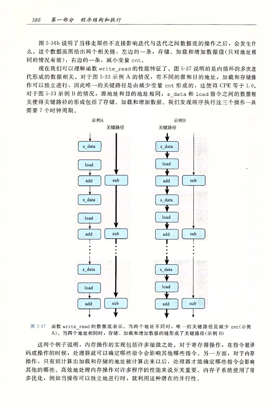 深入理解计算机系统（原书第3版） PDF 第 421 页
