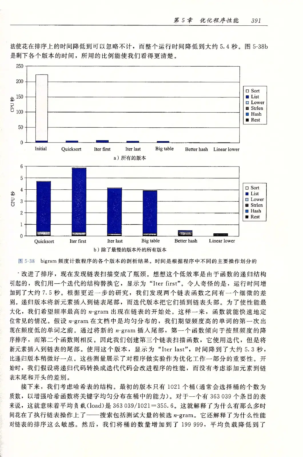深入理解计算机系统（原书第3版） PDF 第 426 页