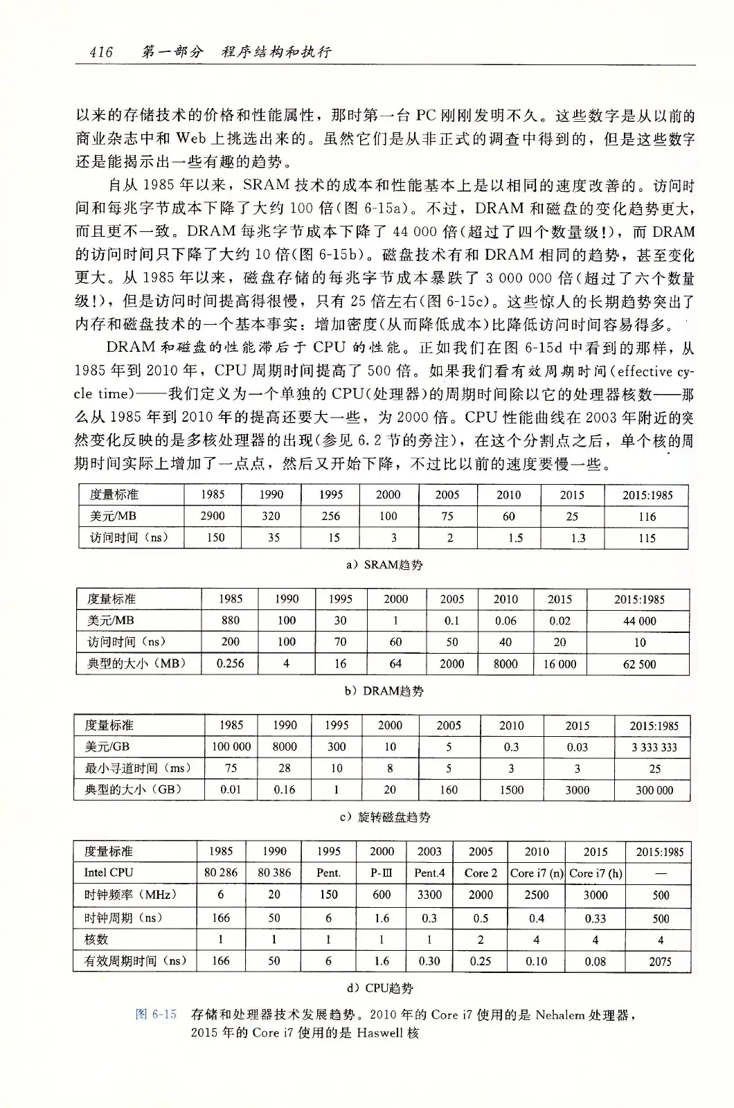 深入理解计算机系统（原书第3版） PDF 第 451 页
