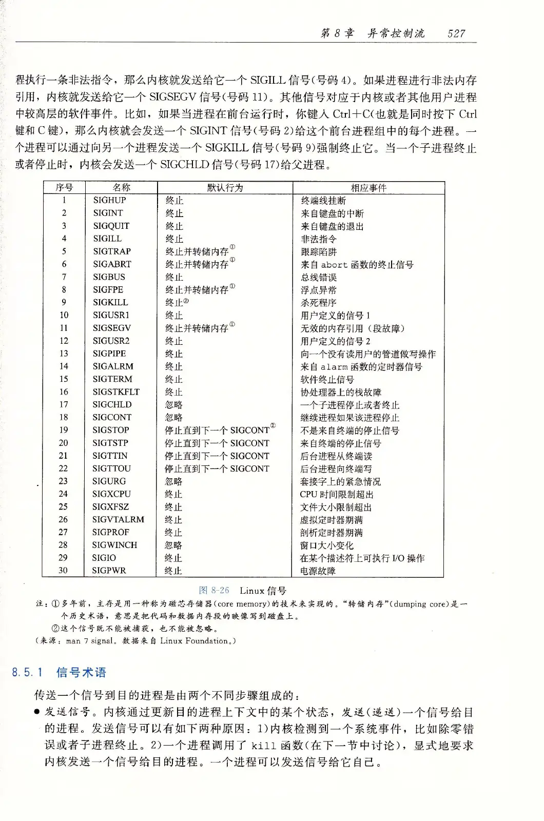 深入理解计算机系统（原书第3版） PDF 第 562 页