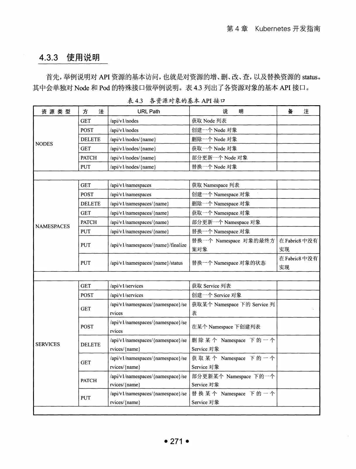Kubernetes 权威指南:从 Docker 到 Kubernetes 实践全接触(第2版) PDF 第 284 页