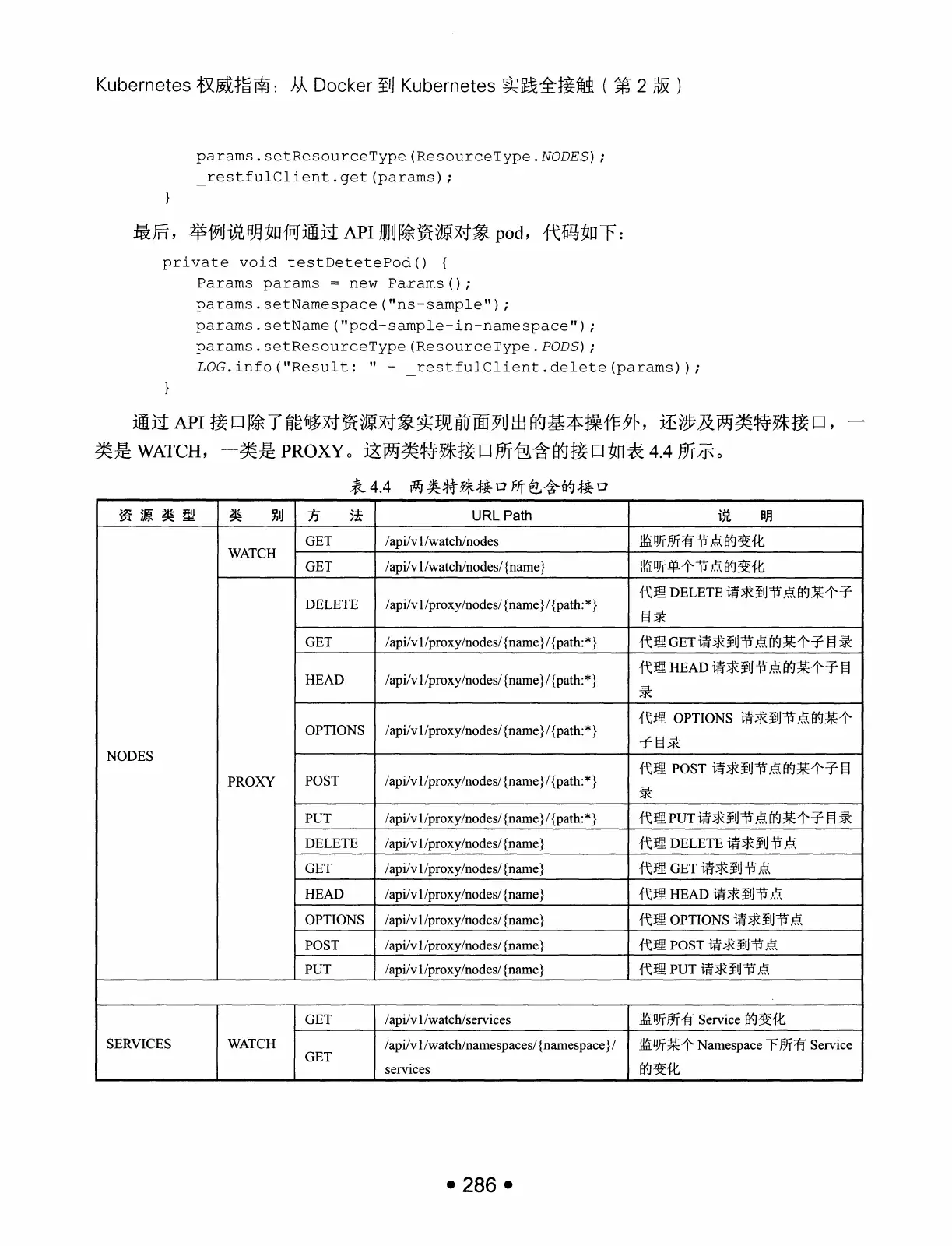 Kubernetes 权威指南:从 Docker 到 Kubernetes 实践全接触(第2版) PDF 第 299 页