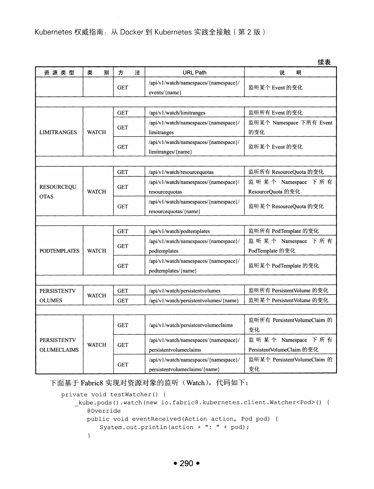 Kubernetes 权威指南:从 Docker 到 Kubernetes 实践全接触(第2版) PDF 第 303 页