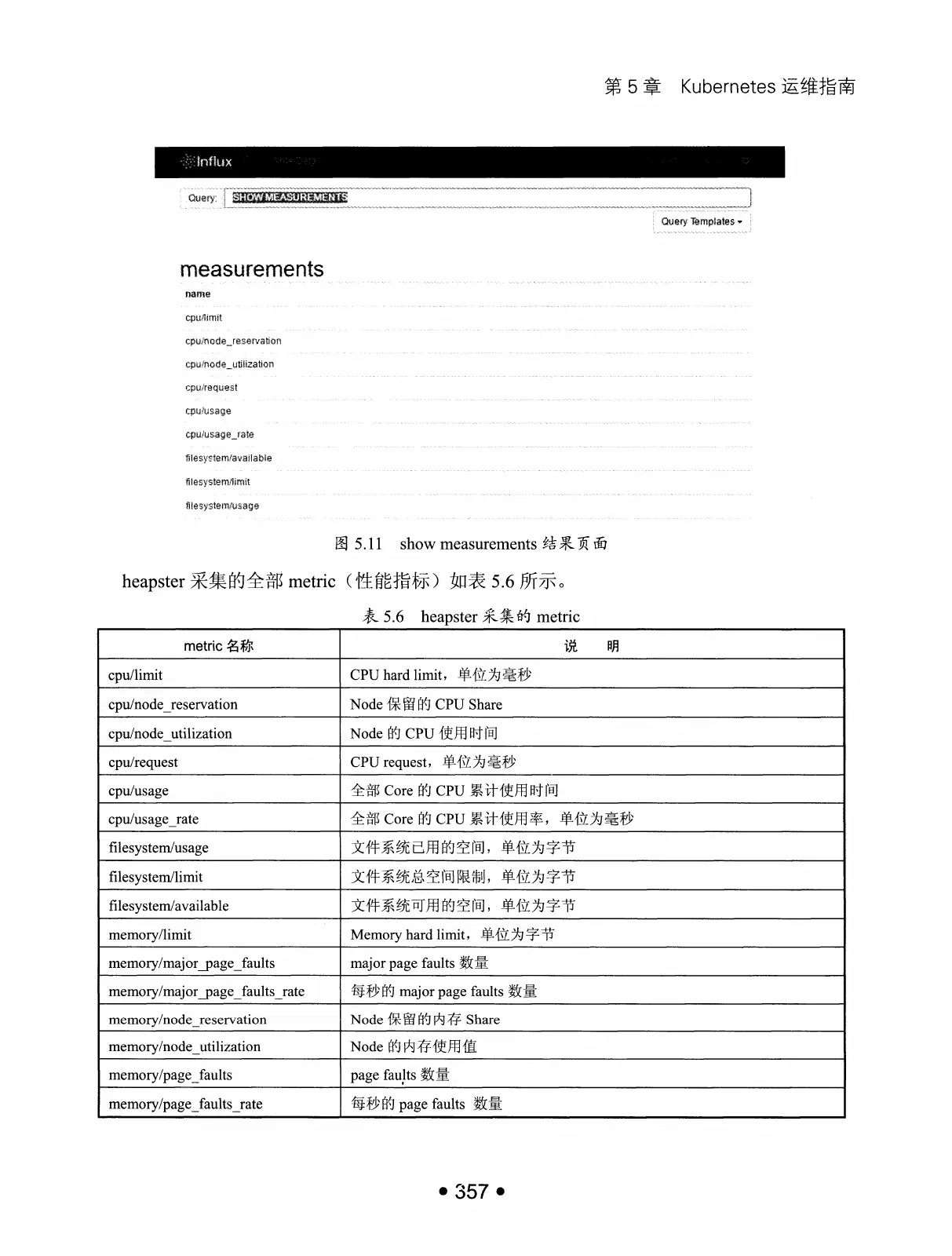Kubernetes 权威指南：从 Docker 到 Kubernetes 实践全接触（第2版） PDF 第 370 页