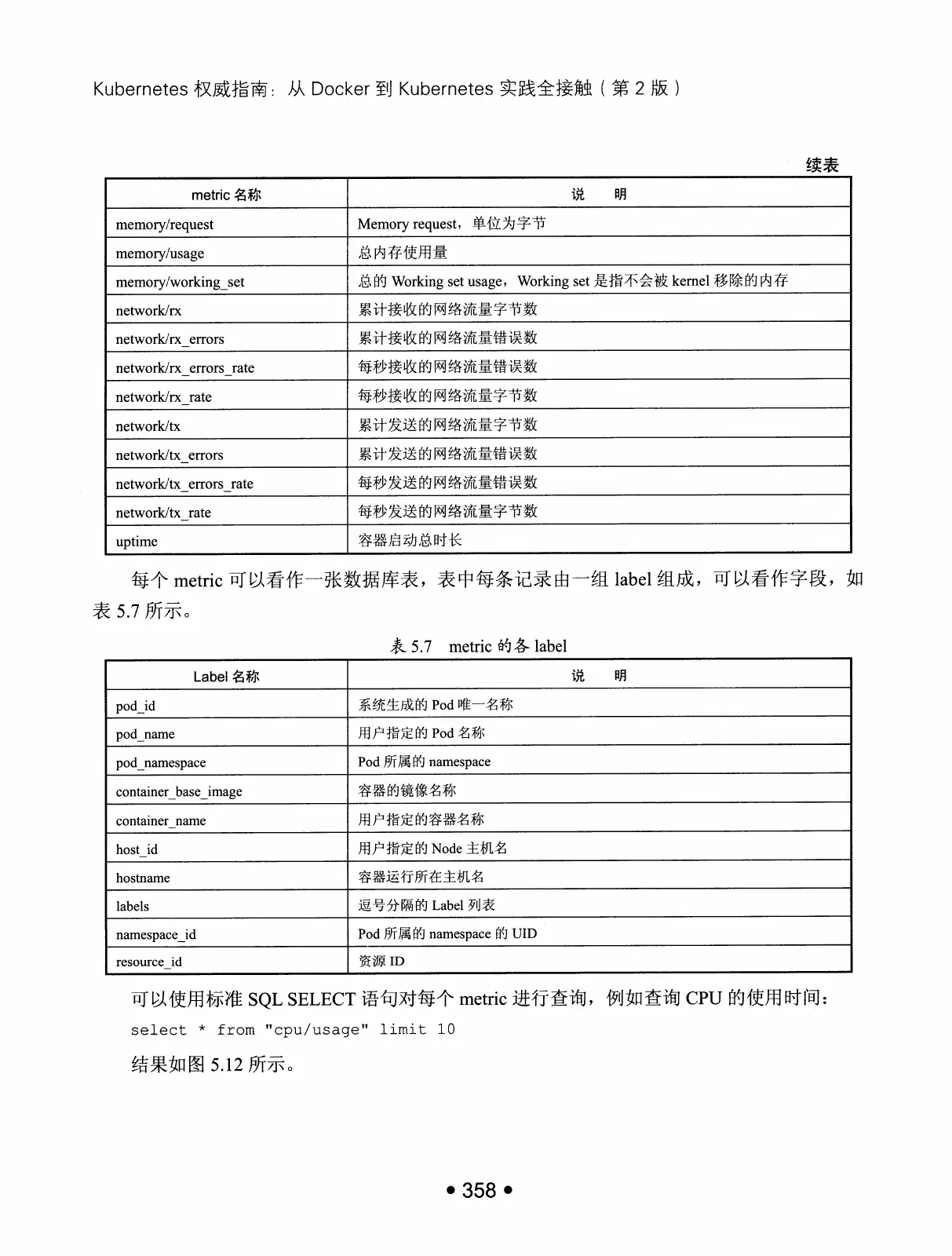 Kubernetes 权威指南：从 Docker 到 Kubernetes 实践全接触（第2版） PDF 第 371 页