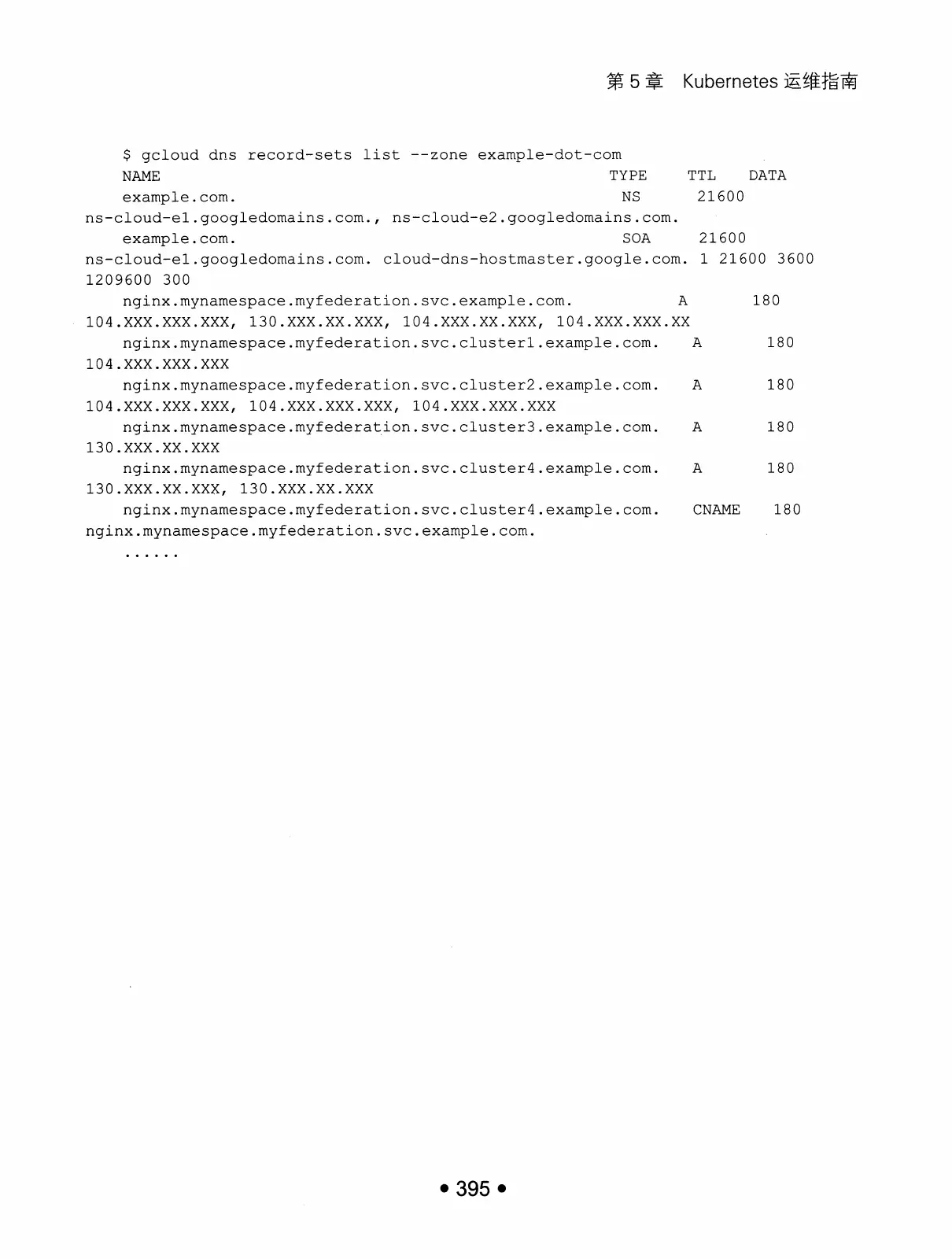 Kubernetes 权威指南：从 Docker 到 Kubernetes 实践全接触（第2版） PDF 第 408 页